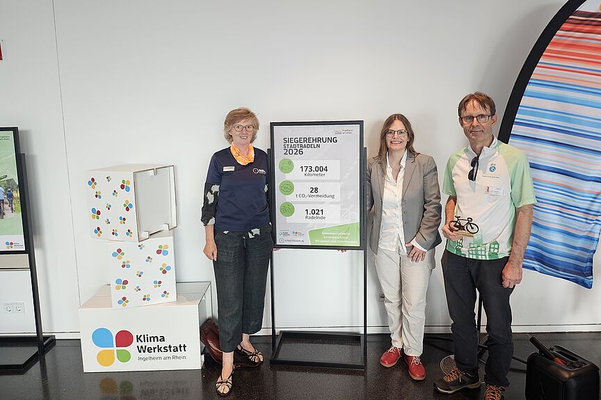 2026-09-13_StadtradelnIngelheimSiegerehrung.jpg Siegerehrung des Stadtradelns Ingelheim mit Amelie Döres (ADFC RLP), Dr. Christiane Döll und Ulrich Reissner (beide Stadt Ingelheim), vor einer Tafel mit den erreichten Zielen des Stadtradelns
